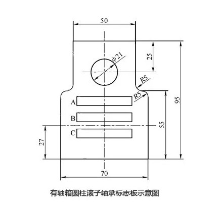 鐵路貨車(chē)有(yǒu)軸箱圓柱滾子軸承标志(zhì)闆标記簡介